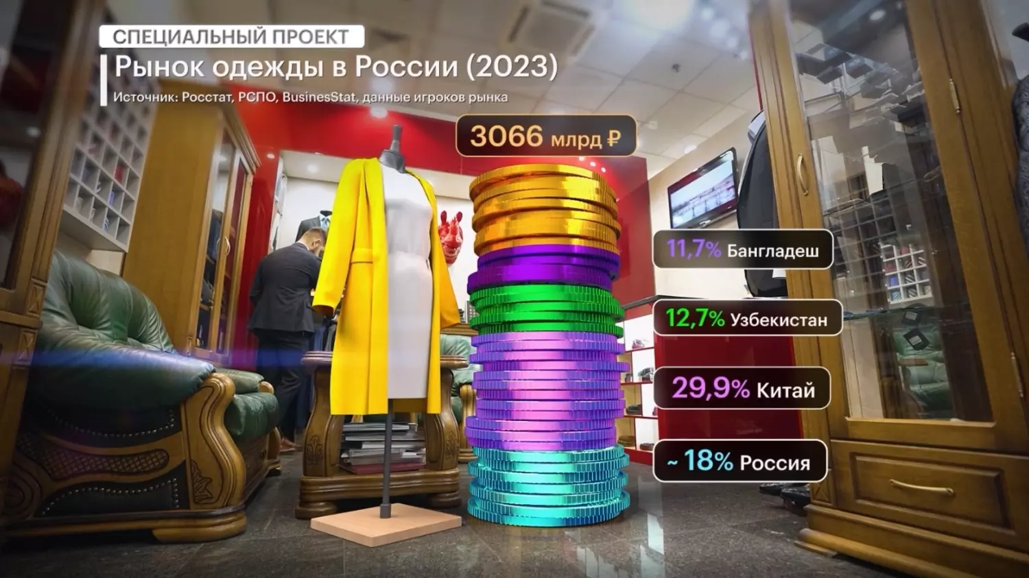 Оборот в 2023 году, по данным программы «Бизнес-вектор» на РБК, составил 3,066 трлн рублей